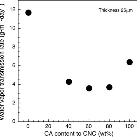 Image result for Vctrw