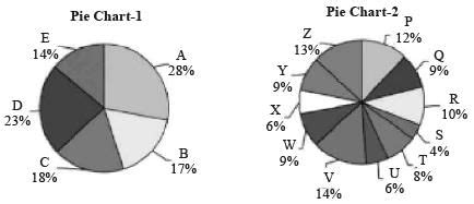 Pie Chart - 1 Free MCQ Practice Test with Solutions - CAT