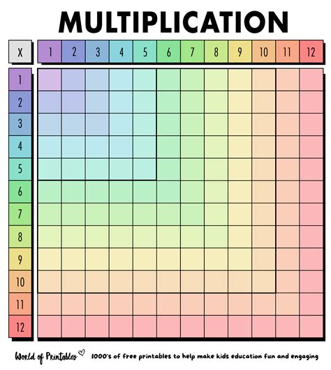 Image result for Printable Blank Multiplication Table 1 12