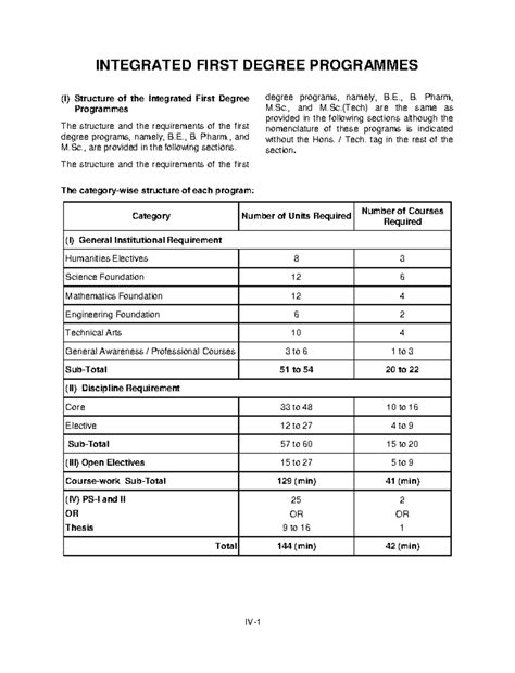 BITS Course Work - BTech CSE - INTEGRATED FIRST DEGREE PROGRAMMES (I ...