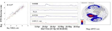 Image result for Direct Correlation