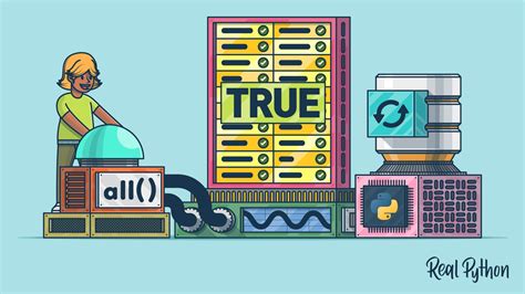 Image result for All Function in Python