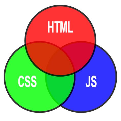 Introduction to HTML - Hyper Text Markup Language - MechoMotive