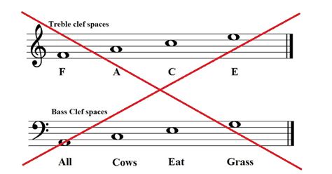 Note Recognition 的图像结果