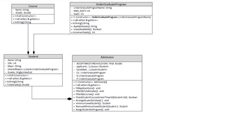 Image result for Example of a Java Program with One Class