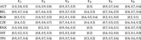 Image result for Problem Selection Matrix