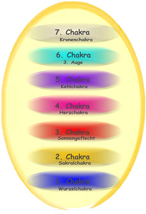 Bildergebnis für was bedeutet reiki