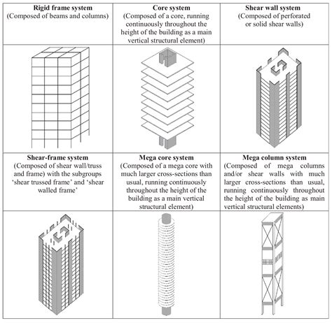 High-Rise Residential Timber Buildings: Emerging Architectural and ...