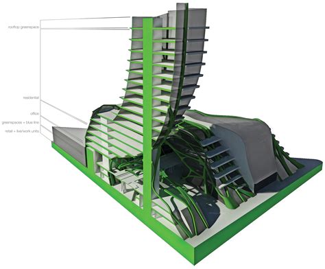 Image result for Transit-Oriented Development Element