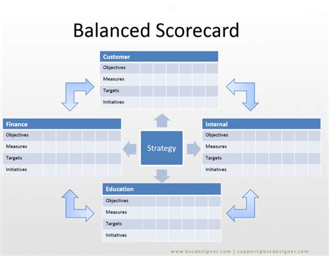 Balanced Scorecard Measures Examples 的图像结果