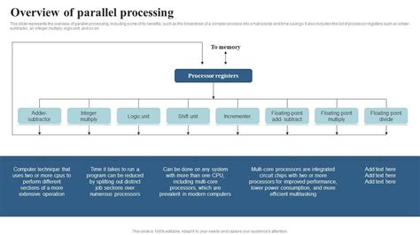 Image result for Parallel Processing System Examples