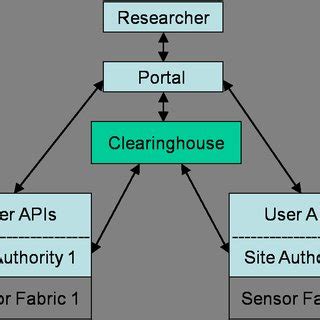 Geni Tutorial 的图像结果