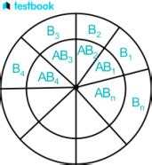 Image result for Total Probability Theorem