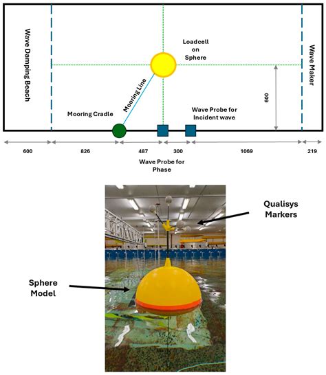 Part A: Innovative Data Augmentation Approach to Enhance Machine ...