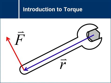 Image result for Torque Physics Explained