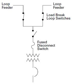 Image result for Utility Radial Loop System