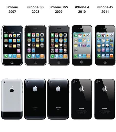 苹果或推出中国特色版iPhone，历代iPhone设计全部外观图对比-