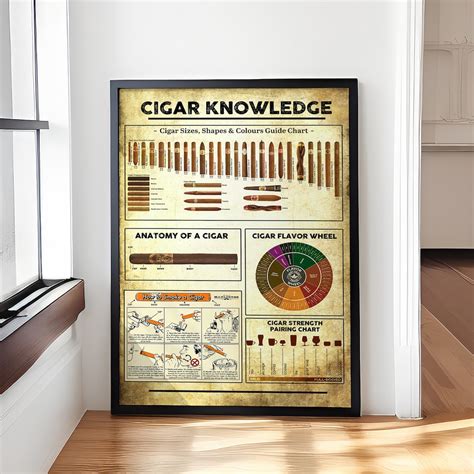 Cigar Knowledge Poster, Vintage Cigar Wall Art, Cigar Lover Gift, How to Smoke A Cigar Print ...