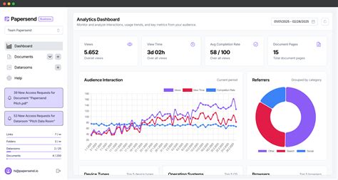 Data. Insights Report Example 的图像结果