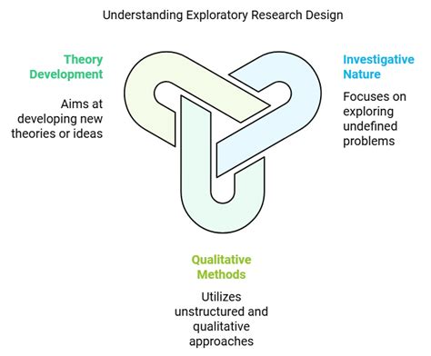 Research Problem - Research Aptitude Notes