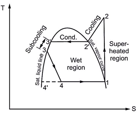 Image result for Subcooling Heating
