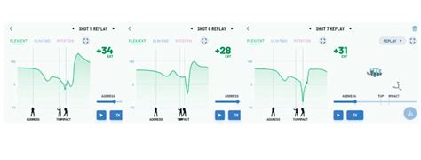 HackMotion Golf Review – With Data & Testing – Golf Insider