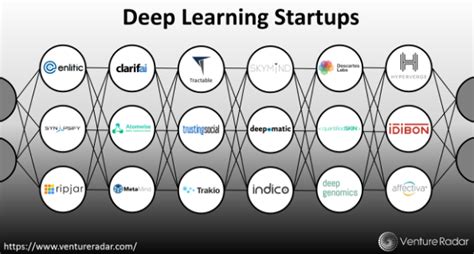 15 Deep Learning Tutorials – @noeliagorod | AI & Data Insights