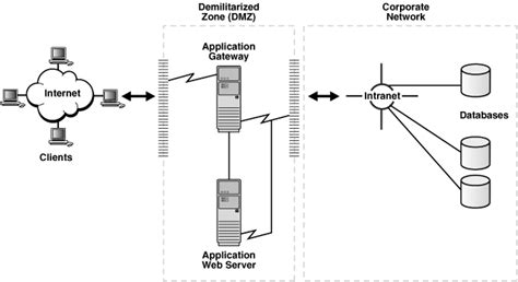 Image result for Oracle Network Interface
