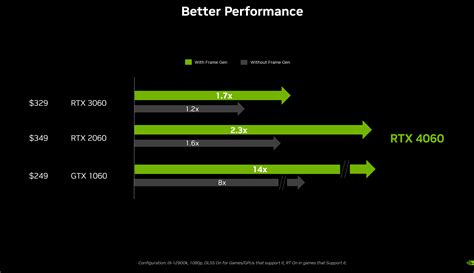 Rtx4060 Windows Vs. Linux Performance 的图像结果