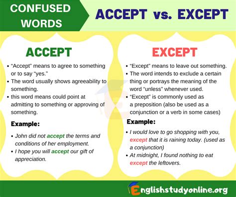 Accept vs. Except: How to Using Them Correctly - English Study Online