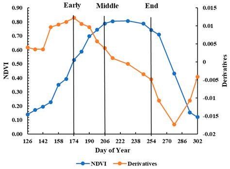 Assessment of FSDAF Accuracy on Cotton Yield Estimation Using Different ...