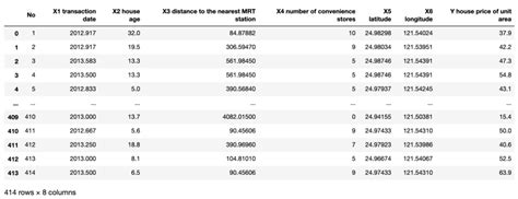 Image result for Multivariate adaptive regression spline MARS Explained
