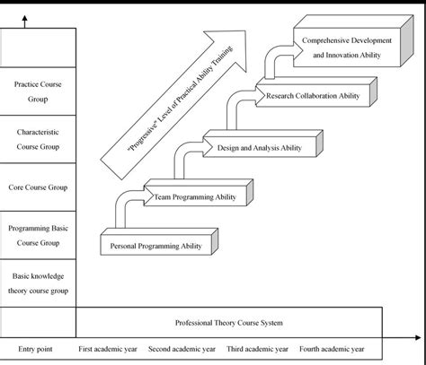 Image result for Software Engineering Curriculum