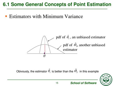 Point Estimation 的图像结果