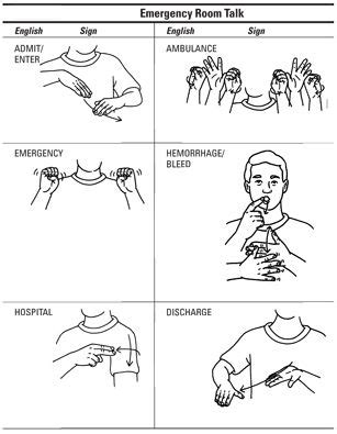 Basic Medical Sign Language 的图像结果