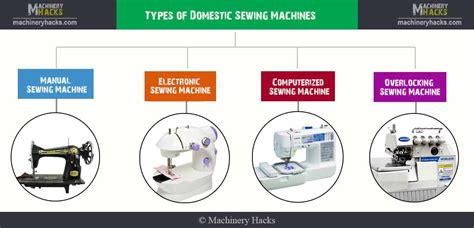 Sewing Machine Types 的图像结果
