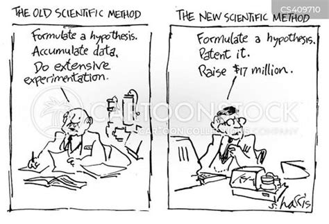Image result for Scientific Method Animation