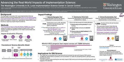 Image result for Implementation Science Probation Work