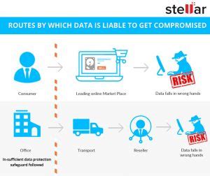Disposing old Gadgets? Safeguard Your Personal Data First