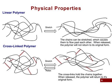 Image result for Polymer Lecture