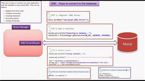 Image result for How to Connect Database in Java