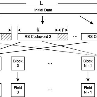 Image result for Data Allocation