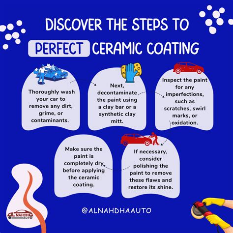 Image result for Ceramic Coating Process