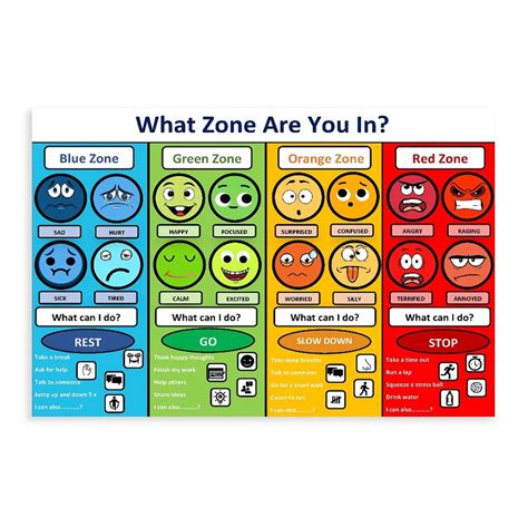Emotional Management Zones Of Regulation Educational Poster 3 Canvas ...