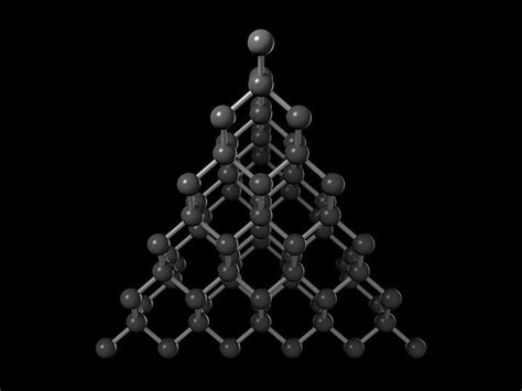 Genius Community | Carbon Allotropes