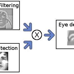 Image result for Blinking Map Method