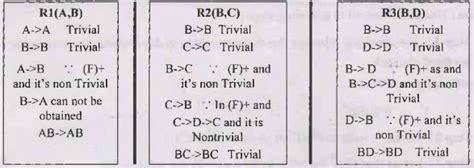 Decomposition - Databases Design - Database Management System