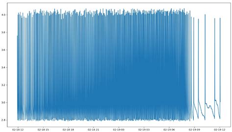 Local Maxima Python 的图像结果