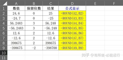 随心所欲的“四舍五入” 之 ROUND函数如何使用？ - 知乎