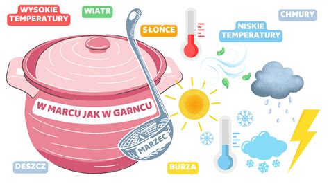 Grupy | Przedszkole nr 1 z Grupami Żłobkowymi ,,Pod Jarzebinką"